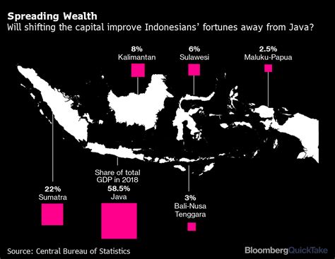 did indonesia change its capital